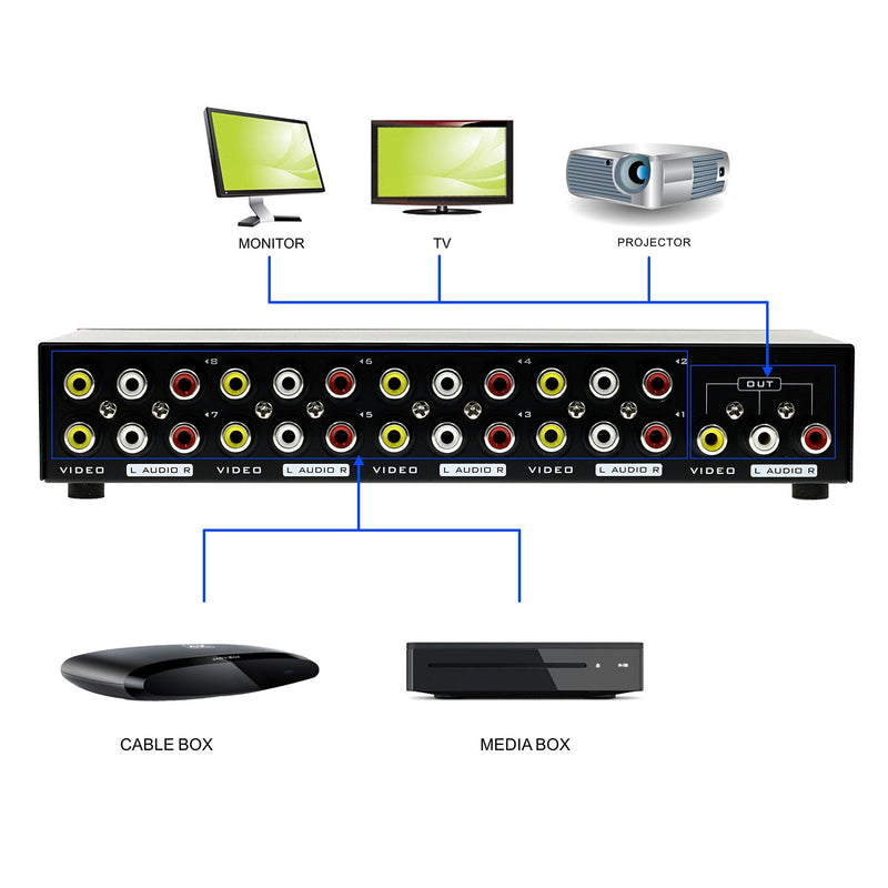 [AUSTRALIA] - 8-Way Composite Video Audio 3 RCA AV Switch Switcher Box Selector 8 in 1 Out 8x1 