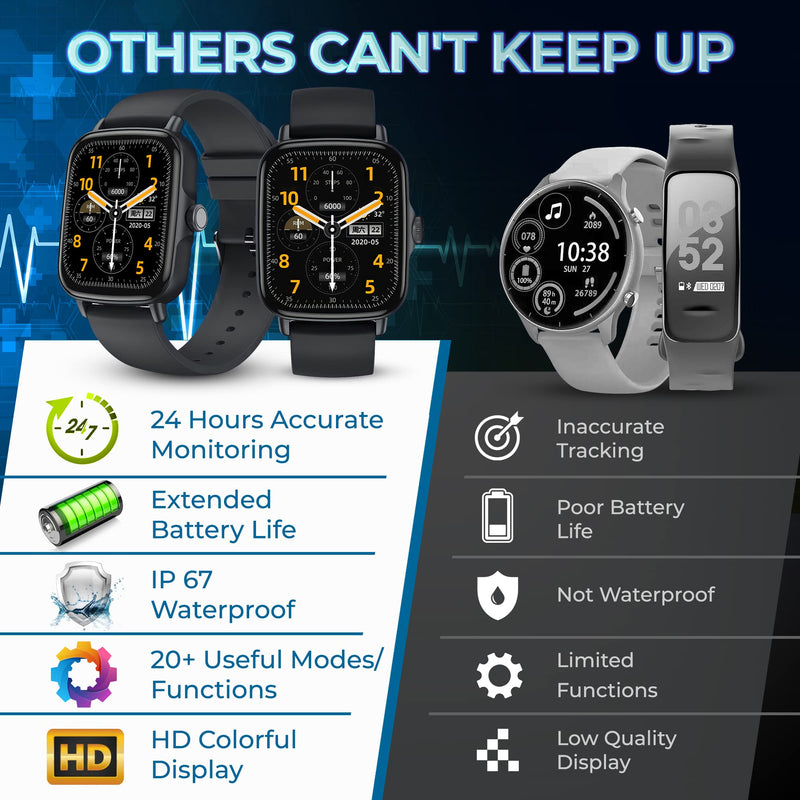 Smartwatch for Men & Women - Multi-Function Health Fitness Watch w/Accurate All- Day Sleep, Step & Heart Rate Monitoring - Waterproof iOS and Android Smart Watch for Women & Men (Black) Black