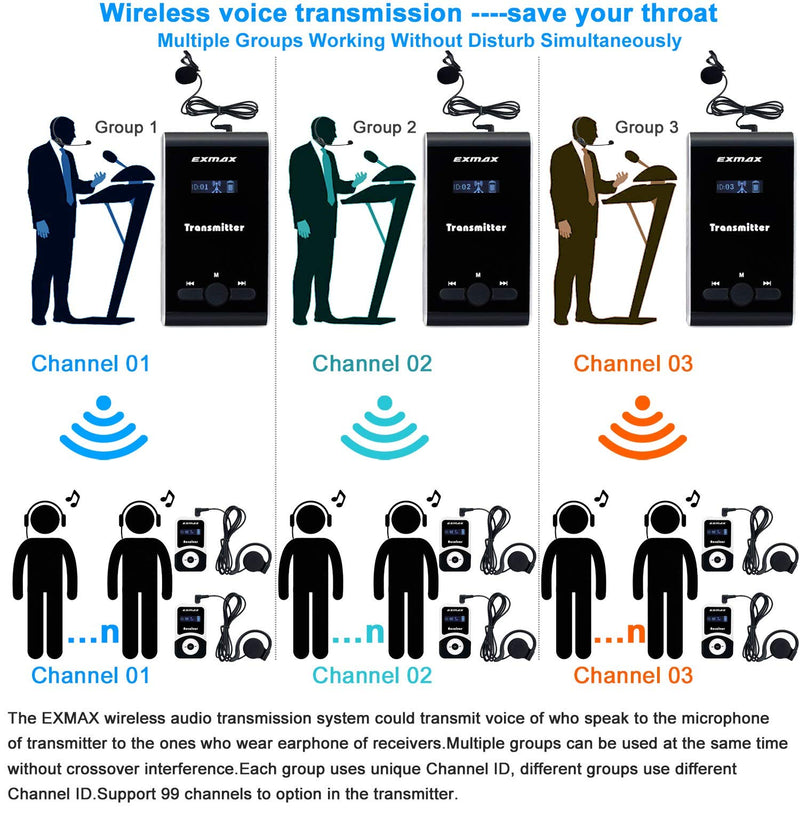 EXMAX EX-100T EX-100 Transmitter + Microphone Only for EX-100 Wireless Tour Guide System Receivers Church Translation Simultaneous Interpreting Teaching Conference Travel Museum Tour(1 Transmitter) EX-100T-1T