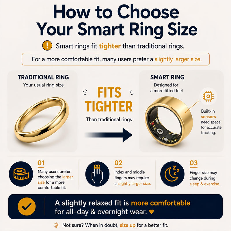Smart Ring Health & Fitness Tracker for Men & Women, Heart Rate, SPO₂, Sleep & Activity Monitoring, IP68 Waterproof, Long Battery Life, Family Care Mode, No Subscription Fee (Gold, 8) Gold