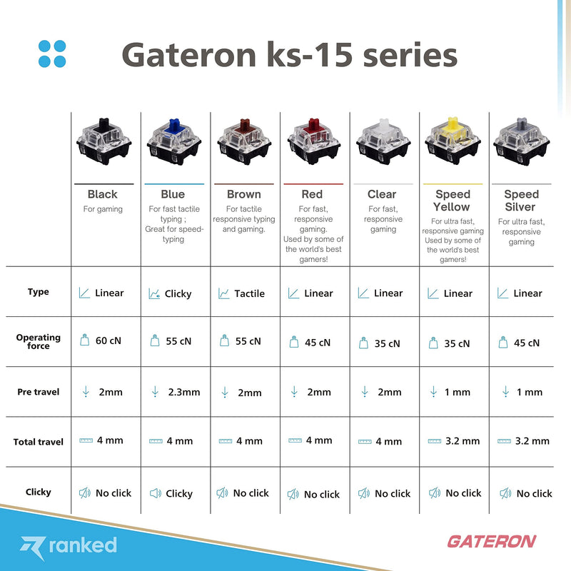 Gateron ks-15 Optical Key Switches for RGB Mechanical Gaming Keyboards | Plate Mounted (Gateron Optical Yellow, 90 Pcs) Gateron Optical Yellow
