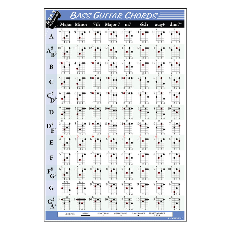 Bass Chords and Fretboard Poster Set
