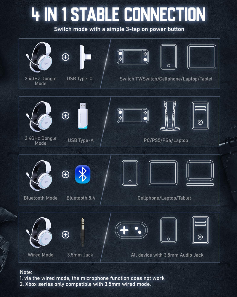 [AUSTRALIA] - Wireless Gaming Headset, 7.1 Surround Sound, 2.4GHz USB Gaming Headphones with Bluetooth 5.4, 100H Battery, ENC Noise Canceling Mic, RGB Light, Wireless Headset for PC PS5 PS4 Mac Switch (Black-White) Black-White 