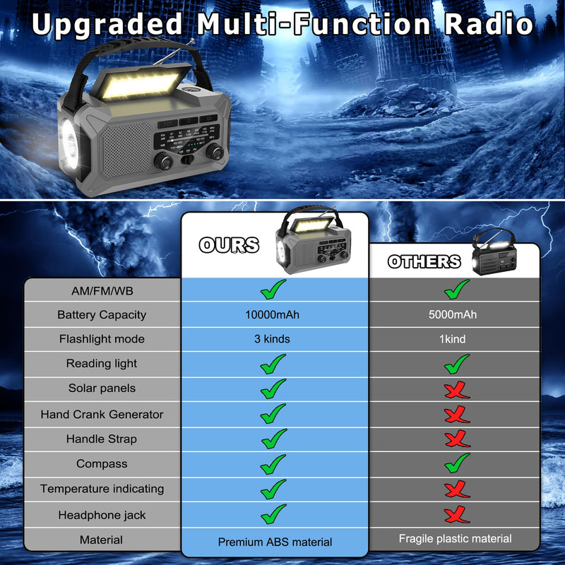 10000mAh Emergency Weather Radio with Solar Charging, Hand Crank Radio Solar Radio Portable Radio AM/FM/NOAA Radio LED Flashlight Reading Lamp Compass Phone Charger Outdoor Camping-Grey Grey
