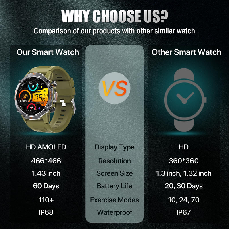 WalkerFit Smart Watch for Men- Answer/Dial Calls with 110 Sport Models, IP68 Waterproof Fitness Watch with Heart Rate Monitor, Android Smart Watch for iPhone, 1.43" AMOLED Display, Traditional Green
