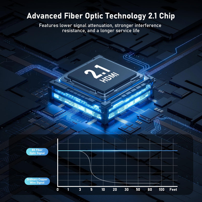 8K Fiber Optic HDMI Cable 100FT, 48Gbps Ultra High Speed Thin HDMI Cord, 8K@60Hz 4K@240Hz, Dynamic HDR, eARC, HDCP 2.2&2.3, 3D, Compatible for Laptop, PC, Monitor, PS5, PS4, Xbox, HDTV, Projecto 100 Feet