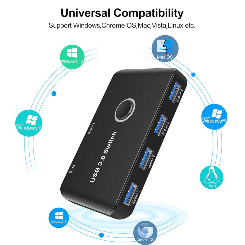 USB 3.0 Switch, USB Switcher 2 Computers Share 4 USB for PC Mouse Keyboard Printer Scanner, USB KVM Switch Selector Compatible with Windows, Mac, Linux Black