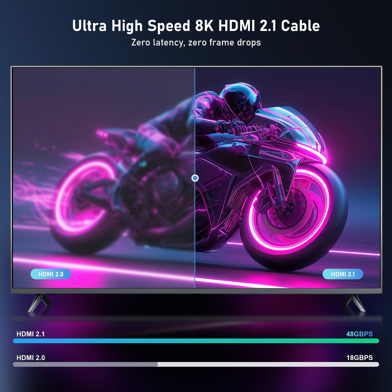 8K Fiber Optic HDMI 2.1 Cable 150ft, High Speed Fiber HDMI Cord 48Gbps, Long Active HDMI Cable, 48Gbps, 8K@60Hz 4K@120Hz, Dynamic HDR, eARC, HDCP 2.2&2.3, 3D, for PC, Monitor, PS5, PS4, Xbox, HDTV 150 Feet