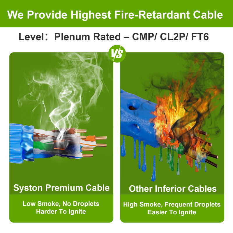 Syston Cat 6E Ethernet Network Cable Shielded - 50 FT, 600MHz 23 AWG F/UTP Solid Bare Copper Wire, Plenum-Rated CMP Sunlight-Resistant Indoor/Outdoor Use, Bulk No Ends 20 ft to 1000 ft Available Blue