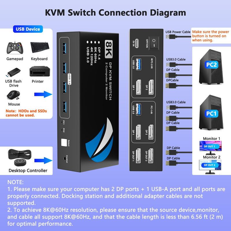 8K@60Hz KVM Switch 2 Monitors 2 Computers Display Port, KVM Switches Dual Monitor with 4 USB 3.0 Ports Sharing Keyboard Mouse Printer, Computer Switch for 2 Computers, Displayport Switch 2 in 2 Out