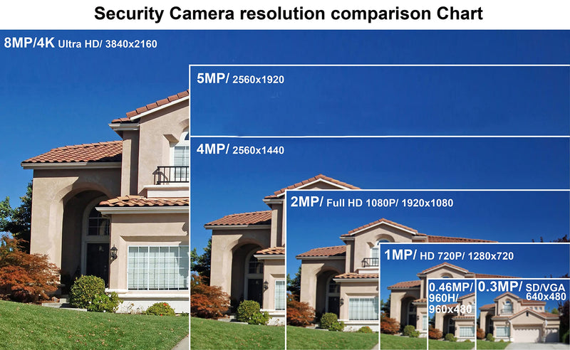 101AV 4K BNC to FHD HDMI Video Converter Adapter for Monitors & DVRs, converts HD-TVI/AHD/CVI and Composite Video Signal/CVBS from BNC Video Signal to HDMI