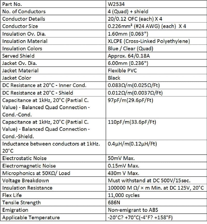 1.5 Foot – Quad Balanced Patch Cable CUSTOM MADE By WORLDS BEST CABLES – using Mogami 2534 wire and Neutrik NP3X-B ¼ Inch (6.35mm) TRS Stereo Phone Plugs