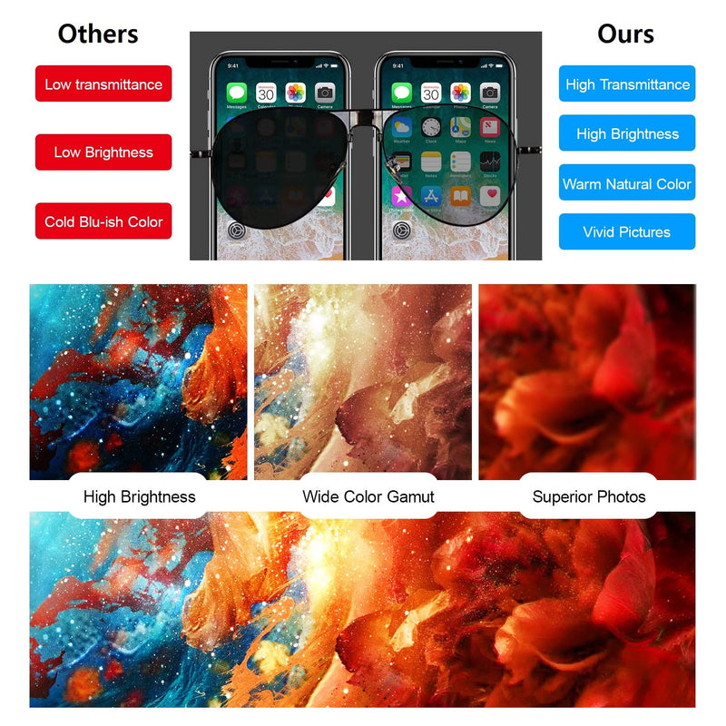 for iPhone 11 Screen Replacement 6.1 3D Touch Screen LCD Display Digitizer for A2111, A2223, A2221 Cell Phone Repair Kits+ Waterproof Frame Adhesive Sticker+Screen Tempered Protector+Face ID 11-6.1inch