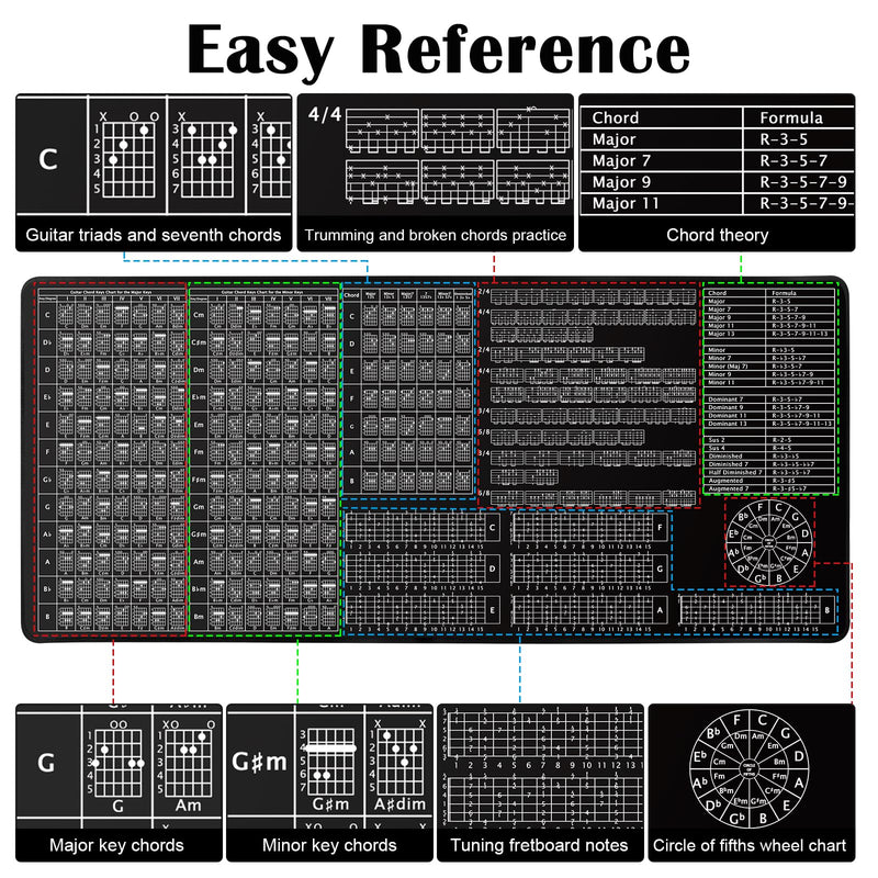 Guitar Practice Mat Guitar Knowledge Chart Mat 39” X 18” Guitar Practice Tool Major Minor Key Guitar Chord Fretboard Scale Rhythm Strumming Broken Chord Circle of Fifths for Beginners