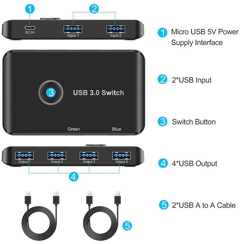 USB 3.0 Switch, USB Switcher 2 Computers Share 4 USB for PC Mouse Keyboard Printer Scanner, USB KVM Switch Selector Compatible with Windows, Mac, Linux Black