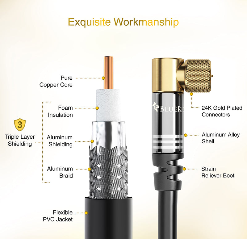 BlueRigger RG6 Digital Coaxial Audio Video Cable (6FT, 90° Angled to Straight Male F Type Connector, Triple Shielded) – Coax Cable for HDTV, CATV, DVB-T2/C/S, Cable Modem, Radio, Satellite Receivers 6FT Coaxial Cable