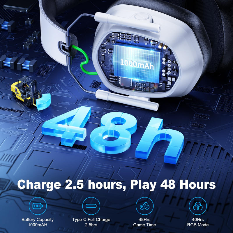 Wireless Gaming Headset for PS5, PS4, PC, Laptop, Mac & Switch, Dual Low-Latency 2.4GHz USB/Type-C & BT 5.4, ENC Noise-Canceling Mic, 3D Stereo Sound, RGB Lighting, 48H Battery Pure White