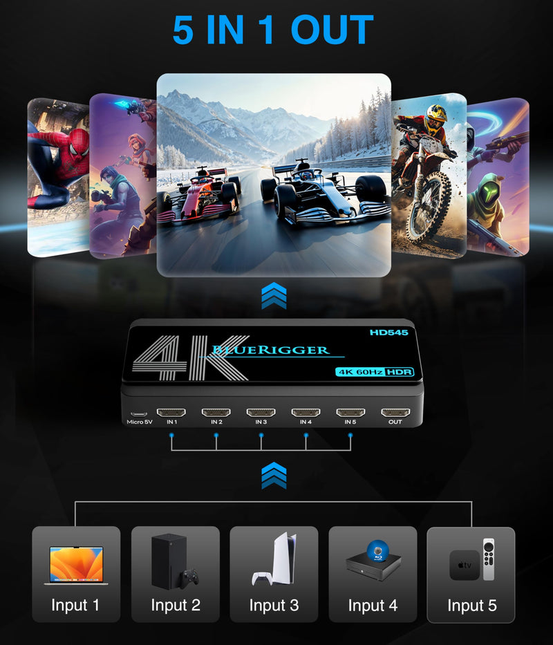 [AUSTRALIA] - BlueRigger 4K HDMI Switch 5 in 1 Out (4K 60Hz, 5 Port Video Switcher, HDMI Hub, HDR10+, 18Gbps, Selector Box with IR Remote) – Compatible with HDTV, PS5, Xbox, Apple TV, Projector, Blu-Ray 