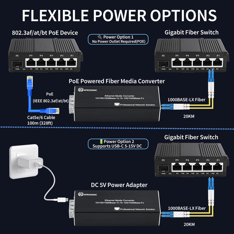 A Pair Mini Gigabit Single Mode Fiber Media Converter, PoE Powered | With 2 PCS 1.25G SFP LX Transceiver Modules, Fiber to Ethernet Converter, Gigabit RJ45 to SFP Slot, 1310nm, SMF, up to 20KM x2 Sfp to Rj45+20KM LC Dual Port SMF