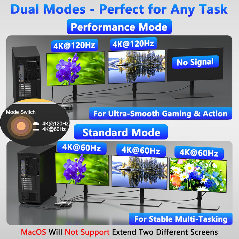 [AUSTRALIA] - Displayport Splitter 1 in 3 out, 8K@60Hz, 4K@120Hz, Resolution DP 1.4 DisplayPort Switcher Selector Box, DSC Support, Display Port Switcher Compatible with PC, Laptop, Monitor, Gaming, TV, NVIDIA, AMD 