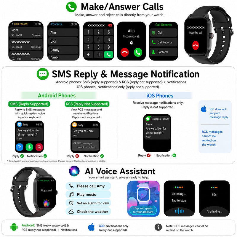 Smart Watch for Men Women Built-in GPS with AI (Answer/Make Call), 1.96" HD Display, IP68 Waterproof, Bluetooth Calls, 100+ Sport Modes, 24/7 Health Monitor, Fitness Tracker for Android iPhone Black 1.96"
