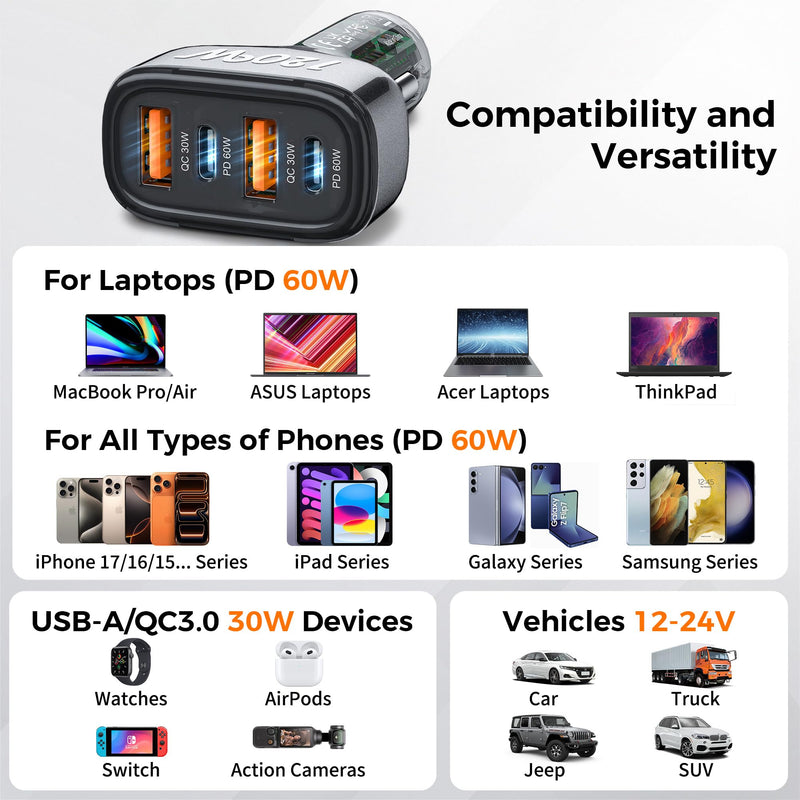 SONRU 4-Port USB C Car Charger, 120W 2*【PD60W+QC30W】 Cigarette Lighter USB Car Charger Adapter, Fast Car Phone Charger for iPhone 17/17 Pro Max/16/15/14 Series, Galaxy S24/23,iPad, Galaxy, Tablet grey