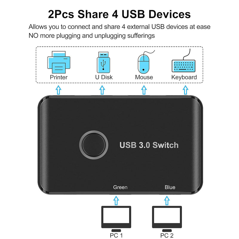 USB 3.0 Switch, USB Switcher 2 Computers Share 4 USB for PC Mouse Keyboard Printer Scanner, USB KVM Switch Selector Compatible with Windows, Mac, Linux Black