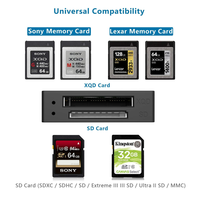 XQD Card Reader, USB 3.0 XQD/SD Card Reader Dual Slot Memory Card Reader 5Gpbs Super Speed Compatible with Sony G/M Series, Lexar 2933x/1400x USB Mark XQD Card, SD/SDHC Card for Windows/Mac OS