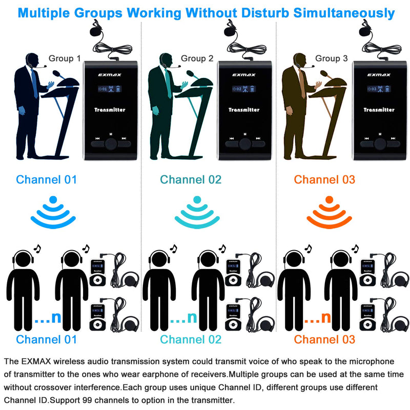EXMAX Wireless Tour Guide Microphone Church Translation System ATG-100T 195MHz Interpretation Systems for Meetings Houses of Worship Schools Municipal Buildings(1 Transmitter 1 Receivers)