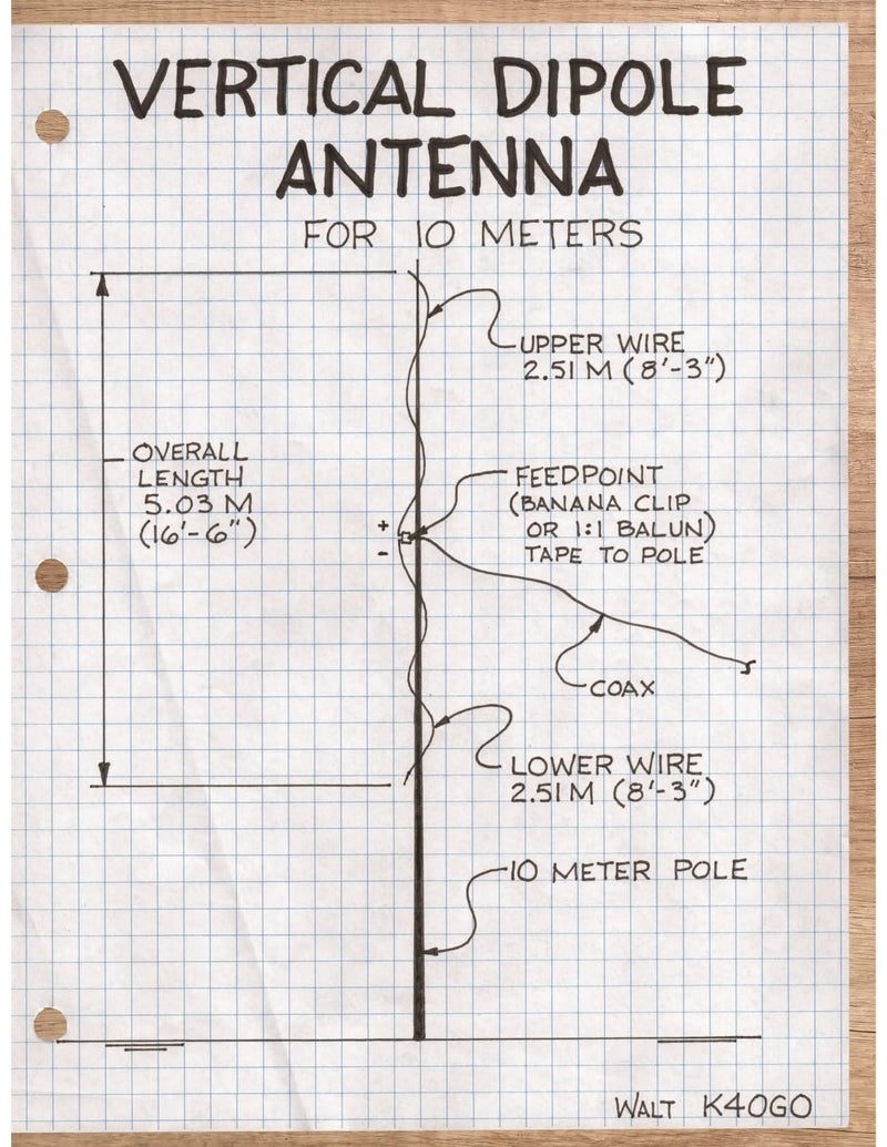 [AUSTRALIA] - Salty Walt's Portable Antenna Sketchbook 