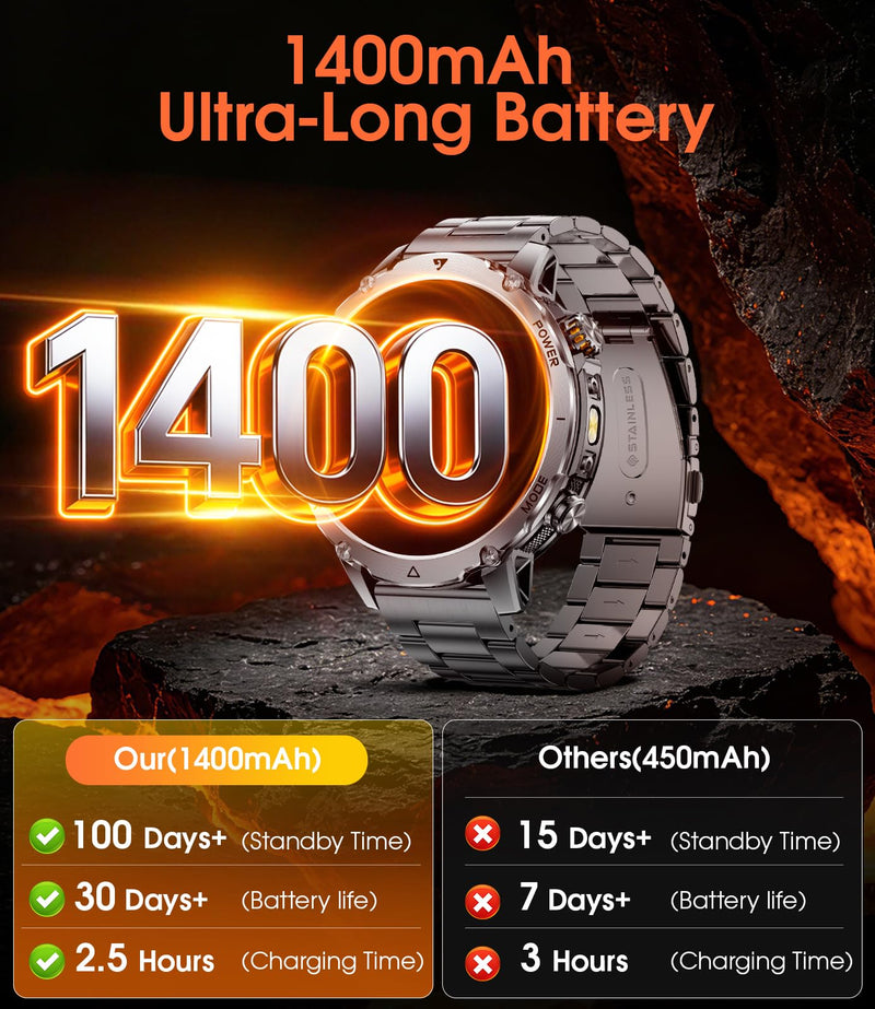 SUNKTA Military Smartwatch for Men 1400mAh Ultra Battery Fitness Smart Watch Answer/Make Calls, Heart Rate,Sleep Tracker, 100+Sports Mode, IP68 Waterproof Smartwatch for Android iPhone(2 Bands) Black