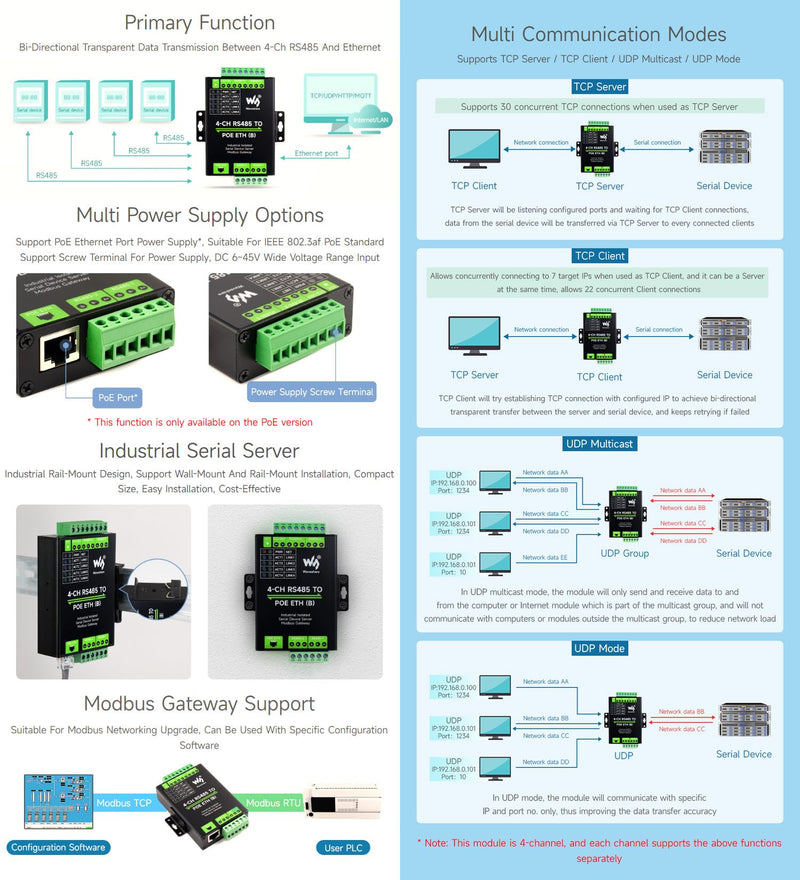 waveshare 4-Ch RS485 to RJ45 Ethernet Serial Server, 4 Channels RS485 Independent Operation, Rail-Mount Industrial Isolated Serial Module, Modbus Gateway, PoE Ethernet Port