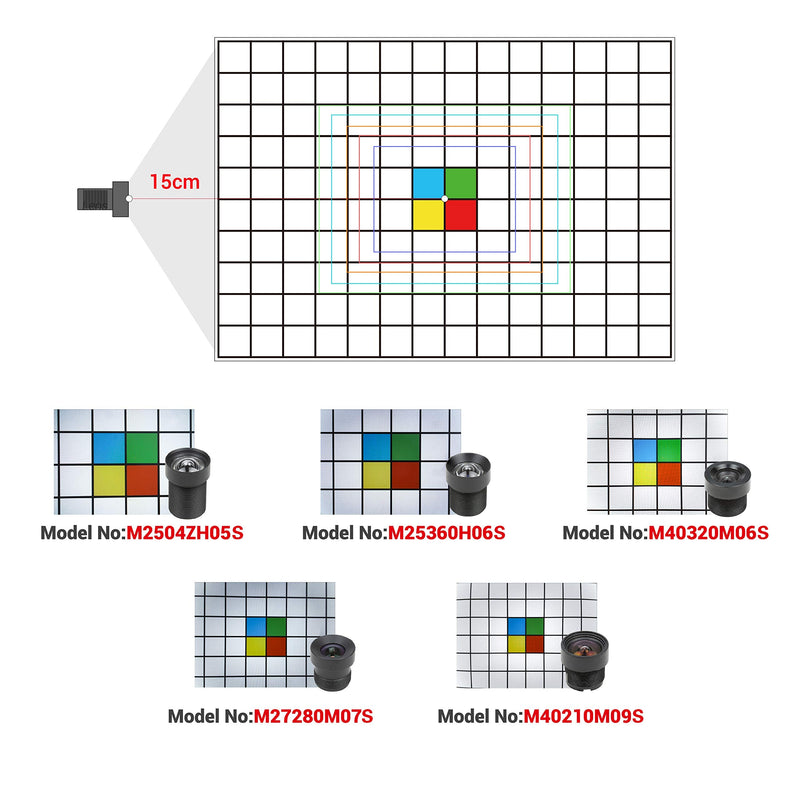 Arducam M12 Lens Kit, Low Distortion M12 Mount Lenses for Arduino and Raspberry Pi Camera