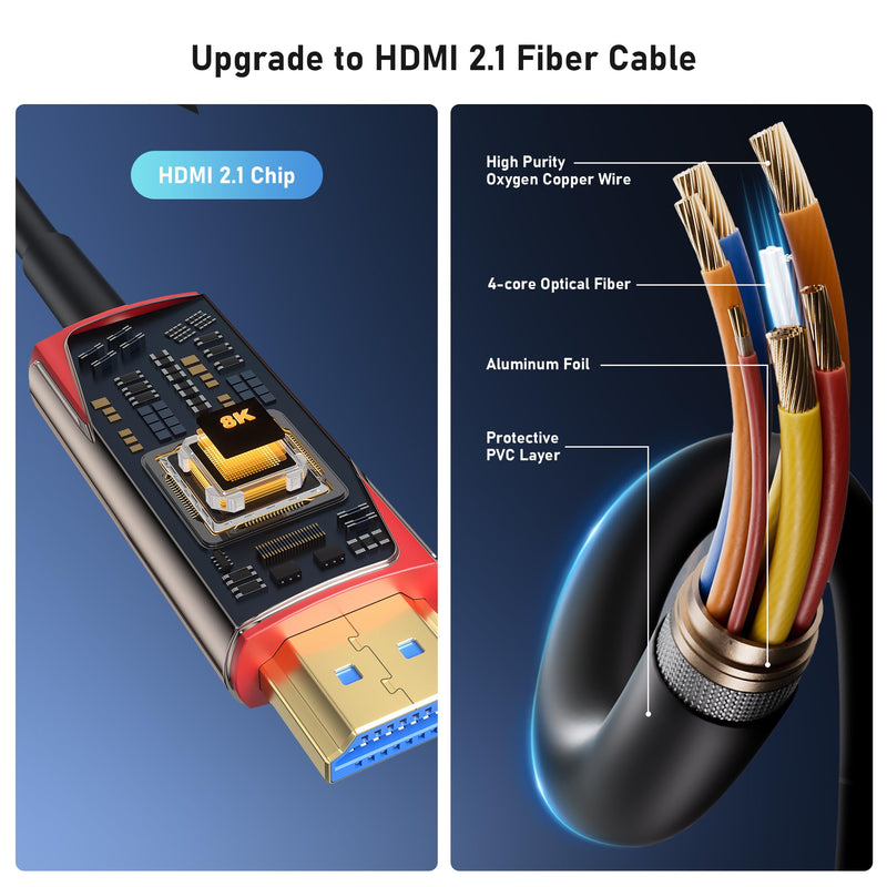 8K Fiber Optic HDMI 2.1 Cable 150ft, High Speed Fiber HDMI Cord 48Gbps, Long Active HDMI Cable, 48Gbps, 8K@60Hz 4K@120Hz, Dynamic HDR, eARC, HDCP 2.2&2.3, 3D, for PC, Monitor, PS5, PS4, Xbox, HDTV 150 Feet