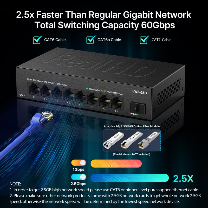 Real HD 8 Port 2.5G Ethernet Switch Unmanaged Network Switch with 8 x 2.5 Gigabit | 1 x 10G SFP+ | Work with 10-100-1000Mbps Devices | 60G Bandwidth | Plug & Play | Fanless Quiet Metal Internet Switch