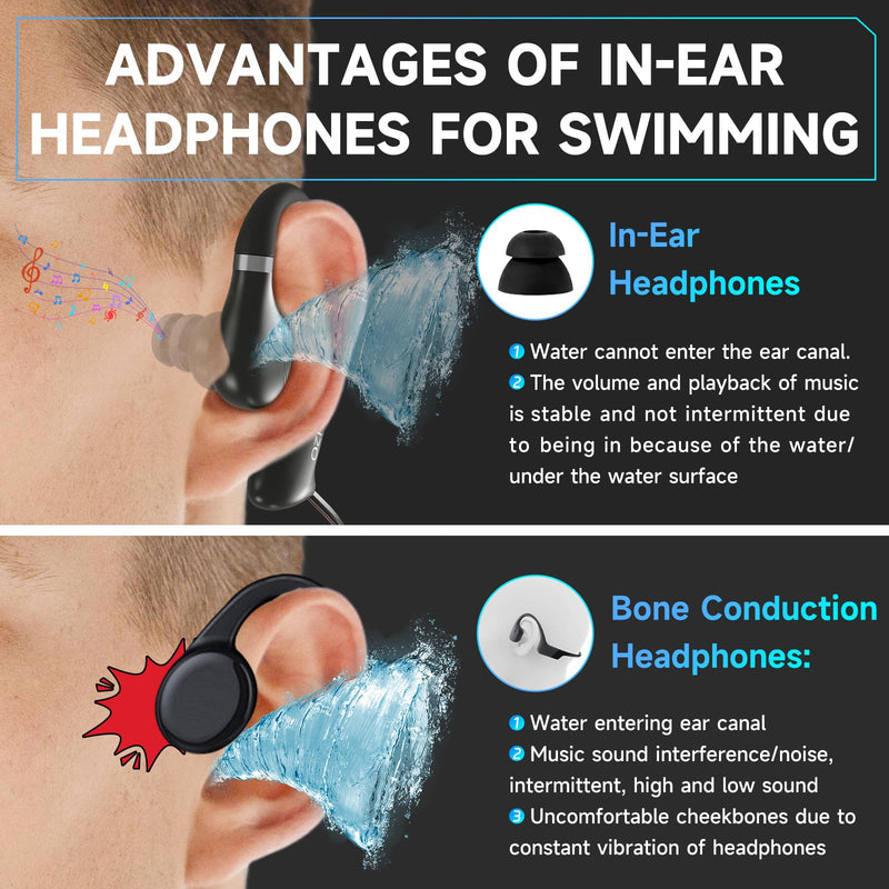 S36 IPX8 Waterproof Earbuds for Swimming, Bluetooth & MP3 Player | 8GB Underwater Headphones with HiFi Sound & Noise-Cancelling, In-Ear Design Wireless Sports Headphones for Swimming