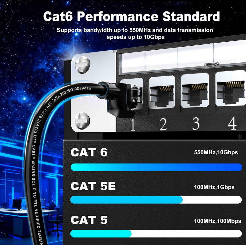 Jadaol Cat6 5ft 24 Pack Patch Cables, 10Gbps High-Speed Ethernet Patch Cables, Support Cat8/7 Network, 24AWG Pure Copper, RJ45 Gold-Plated Connector, LAN Network Cable for Patch Panel to Switch, Black 5ft-24Pack Round