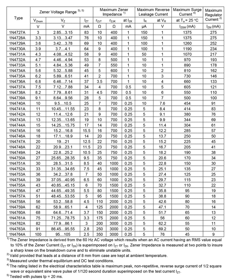 [AUSTRALIA] - AUKENIEN 1W Zener Diode Z Diodes Assortment Set 30 Value Zener Diode Kit 3V 3.3V 3.6V 3.9V 4.3V 4.7V 5.1V 5.6V 6.2V 6.8V 7.5V 8.2V 9.1V 10V 11V 12V 13V 15V 16V 18V 20V 222 V 24V 27V 30V 33V 36V 39V 1W Zener Dioden 