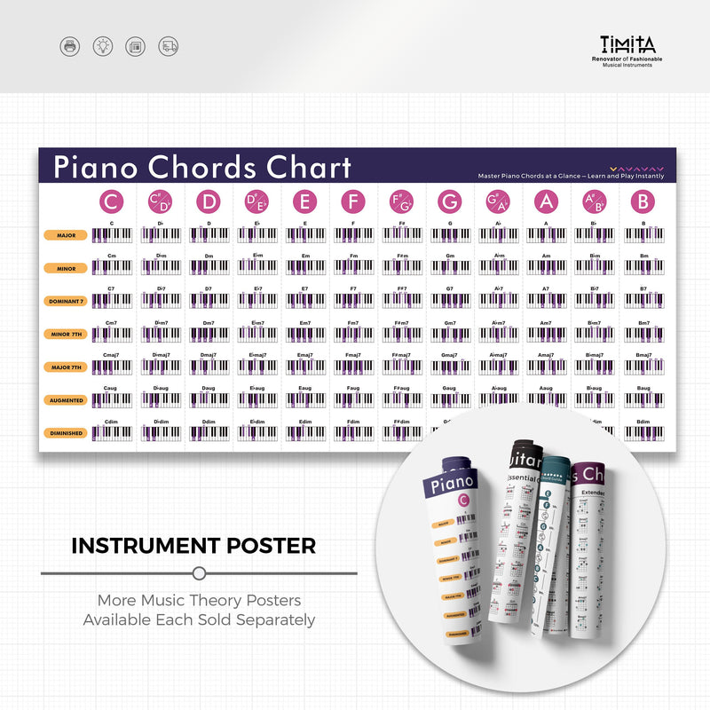 Piano Chords Chart Poster 18x36 Inch – Complete Piano Chords Reference Guide with Major, Minor, 7th, Diminished & Augmented – Beginner & Advanced Music Learning Wall Art on Canvas