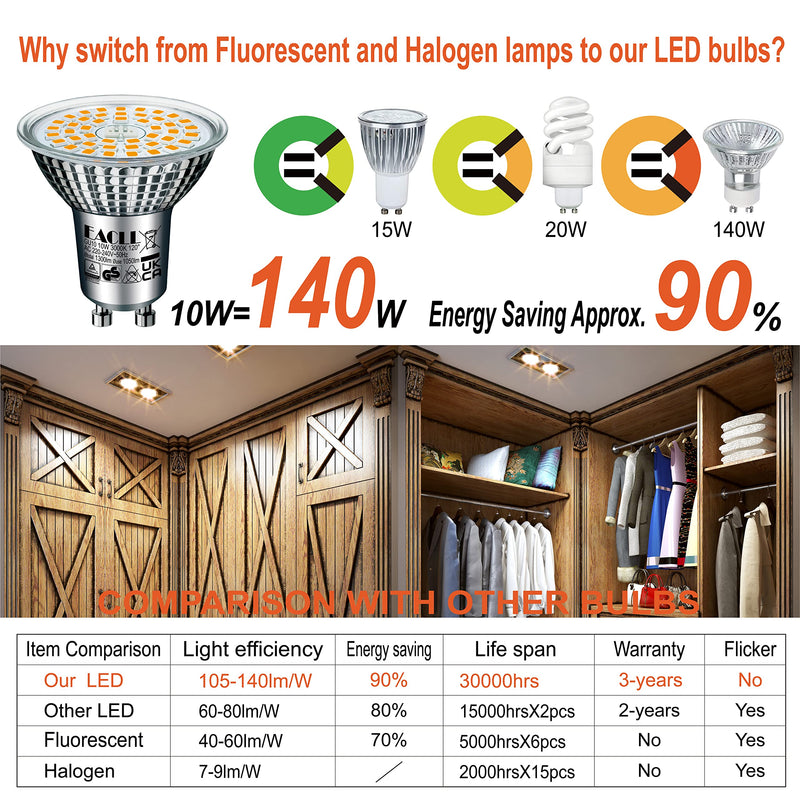 EACLL GU10 LED Warm White 10 W Replaces 140 W Halogen Bulbs, Pack of 2, 1050 Lumen 3000 K Bulbs, AC 230 V Flicker-Free Spotlight, Beam Angle 120 Degree Spotlight, Non-Dimmable Reflector Lamps 10 W 3000 K Warm White Light 2 Stück (1er Pack)