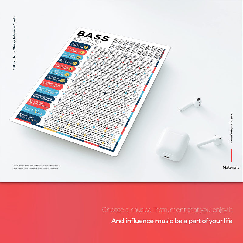 Bass Scales Chart for Beginner Adult or Kid, 8'' x 11'' Pocket Bass Scales Cheatsheets of Acoustic Electric Bass Guitar, Great Bass Scales Reference Poster to Improve Bass Technique & Music Theory Basses
