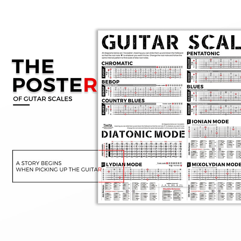 Guitar Scales Chart Poster of Pentatonic Scales | Blues Scales | Harmonic Minor Scales | Melodic Minor Scales & Diatonic Mode Scales, Acoustic Electric Guitar Wall Chart for Beginners Adult or Kid 47"L x 24"W