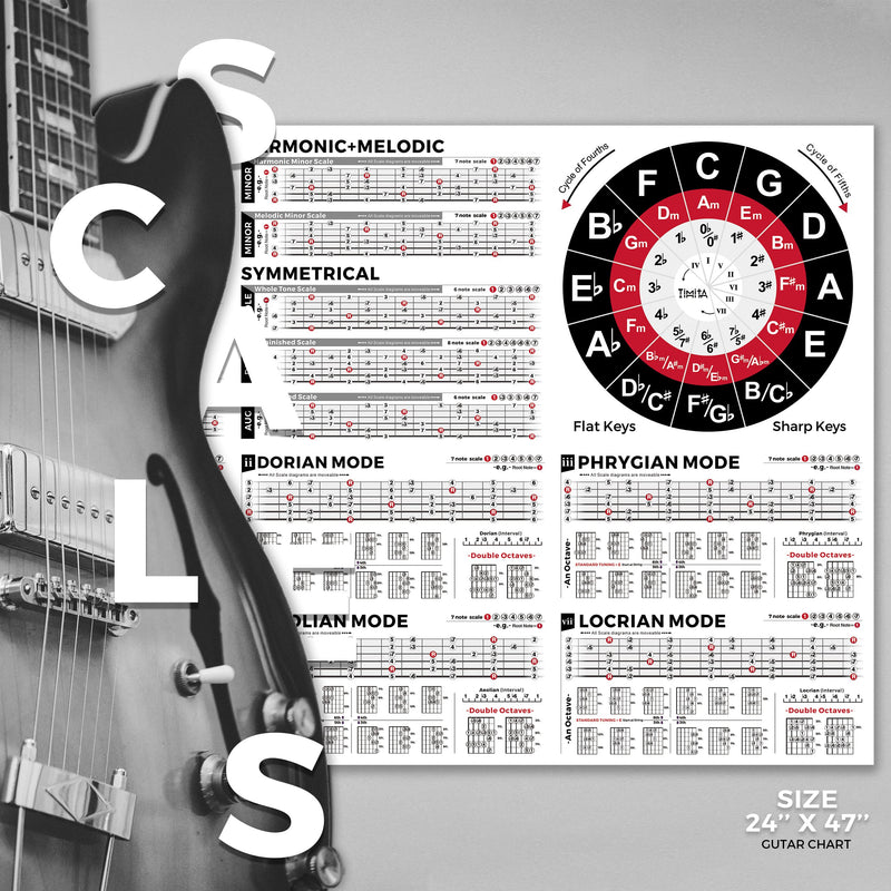 Guitar Scales Chart Poster of Pentatonic Scales | Blues Scales | Harmonic Minor Scales | Melodic Minor Scales & Diatonic Mode Scales, Acoustic Electric Guitar Wall Chart for Beginners Adult or Kid 47"L x 24"W