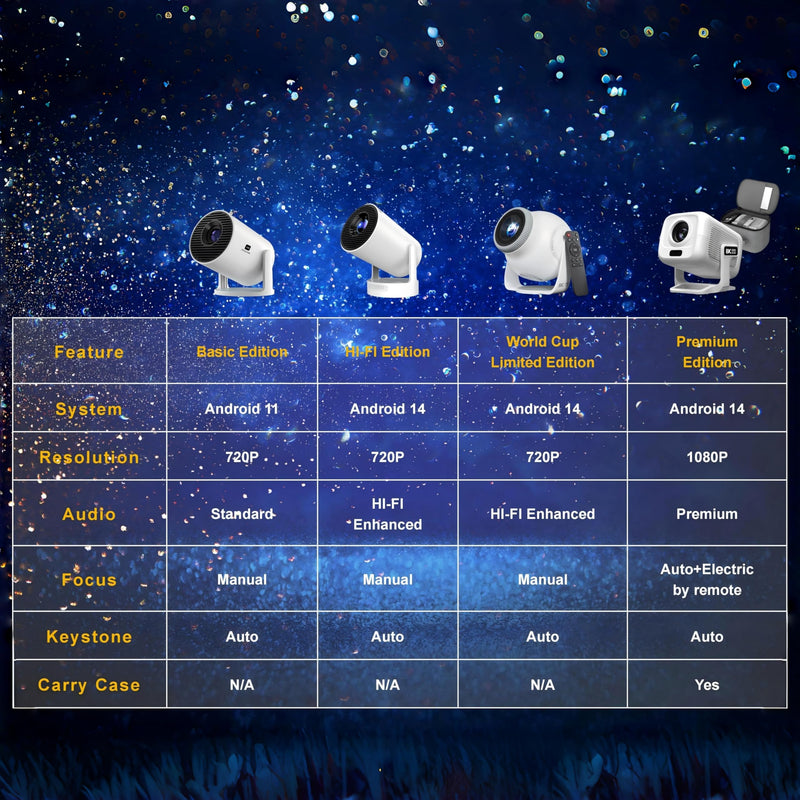 Smart Short Throw Projector with WiFi and Bluetooth, 210° Rotatable Mini Projector with Android System, Built-in Apps, Auto Keystone, Portable Ceiling Movie Projector for Bedroom & Outdoor Use Basic Edition