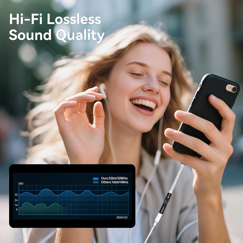 [AUSTRALIA] - USB C to 3.5mm Audio Adapter DAC Amplifier CX31993 Chip & MAX97220 High-Performance Audio Amp for Headphones, 70mW Output, JCALLY JM6 PRO 2 AUX Dongle for iPhone, Android, PC 