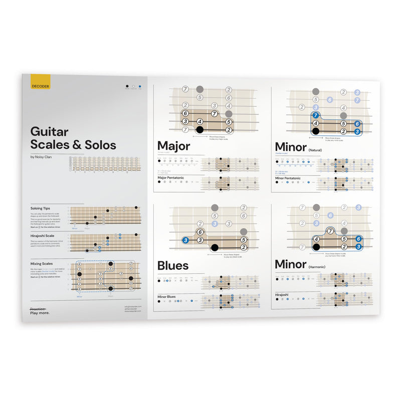 Noisy Clan Guitar Theory Posters, Chort Chart, Scales Chart, CAGED Syster & Triads, Keys and Circle of Fifth (Guitar Scales) Guitar Scales