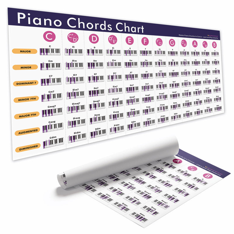 Piano Chords Chart Poster 18x36 Inch – Complete Piano Chords Reference Guide with Major, Minor, 7th, Diminished & Augmented – Beginner & Advanced Music Learning Wall Art on Canvas