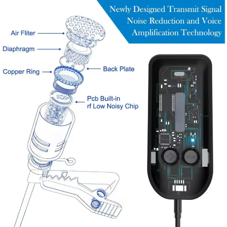 Professional 2.4G Wireless Microphone Set, Wireless Lavalier Microphone with Lavalier Lapel Mics, Compatible with Bus Amplifier, PA Speaker, Home Theater and Public Speaking, Wedding, Presentations