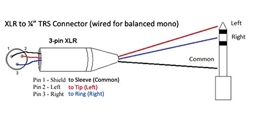 1 Foot Neutrik NC3MXX Male XLR to Neutrik Rean NYS228 1/4 Inch (6.35mm) TRS Balanced Pro Audio Cable by Custom Cable Connection Black 1 Foot