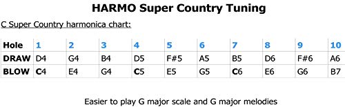 Harmo Polar harmonica F Super Country - Designed in USA